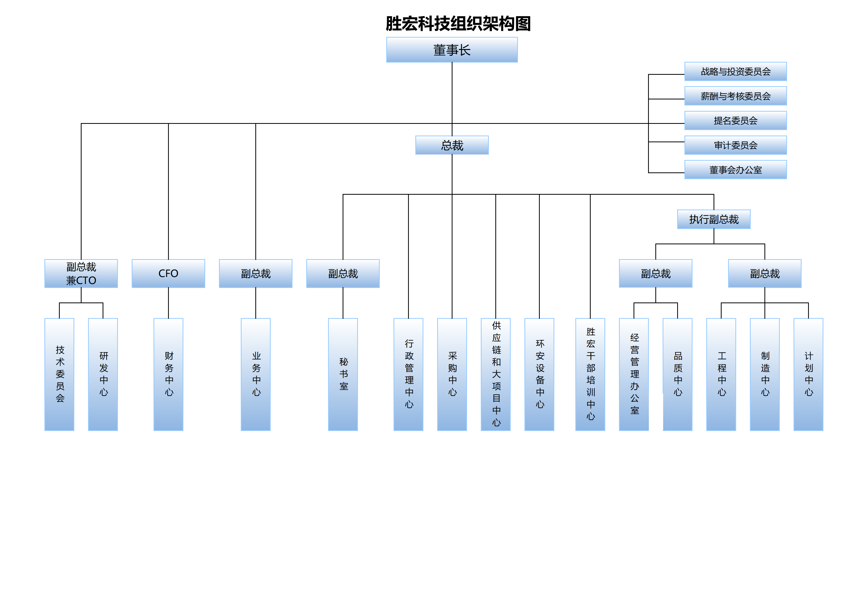 K8凯发国际科技组织架构20250107(1)_00.png